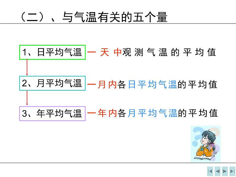 七年级上册地理第三章第二节气温的变化与分布课件07