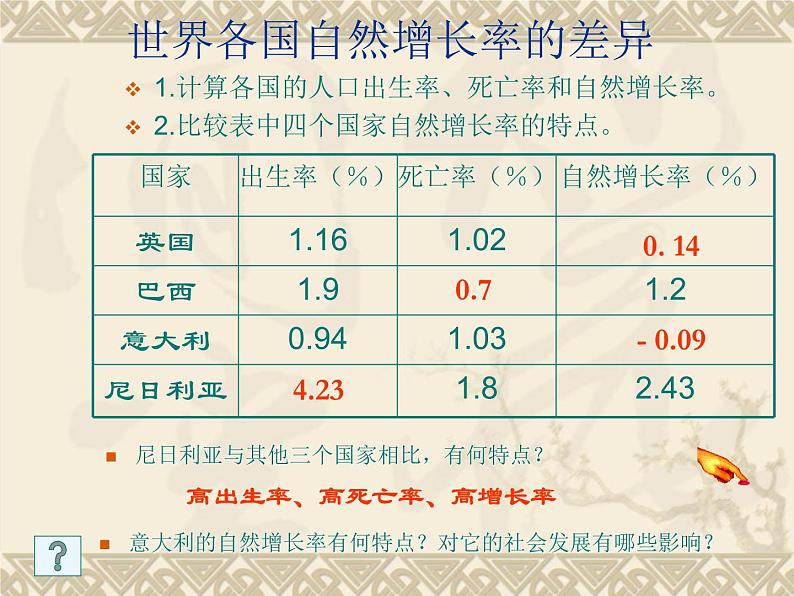 初中人教版地理七年级上册 4.1 人口与人种 课件 （共60张PPT）07