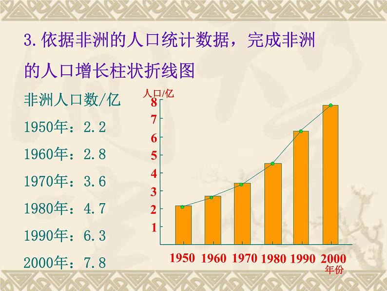 初中人教版地理七年级上册 4.1 人口与人种 课件 （共60张PPT）08