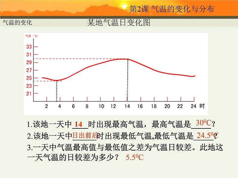 七年级地理上册 3-2《气温的变化与分布》课件第4页