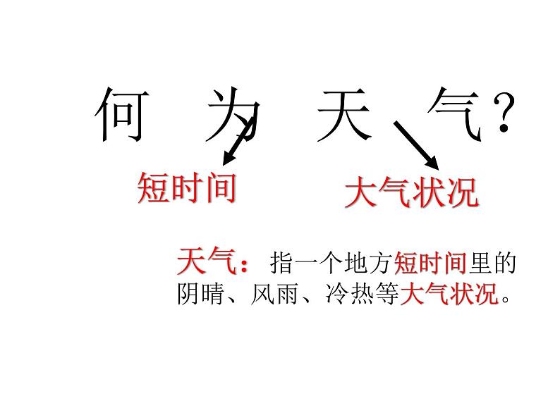 七年级地理上册（人教版）课件3.1多变的天气 （共41张PPT）07