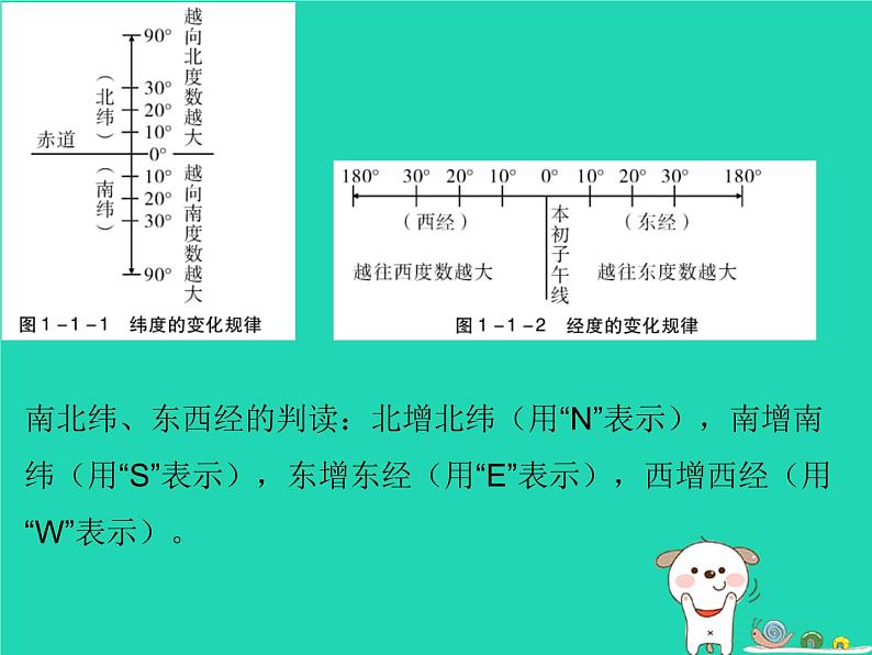 七年级地理上册1.1地球和地球仪知识梳理型课件（新版）新人教版08