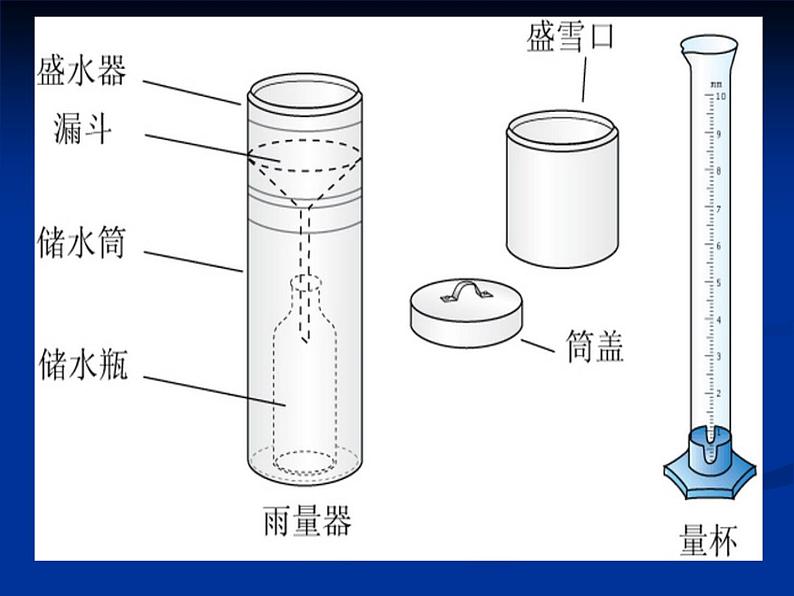 七年级地理上册  第三章第三节  降水的变化与分布（共38张PPT）第8页