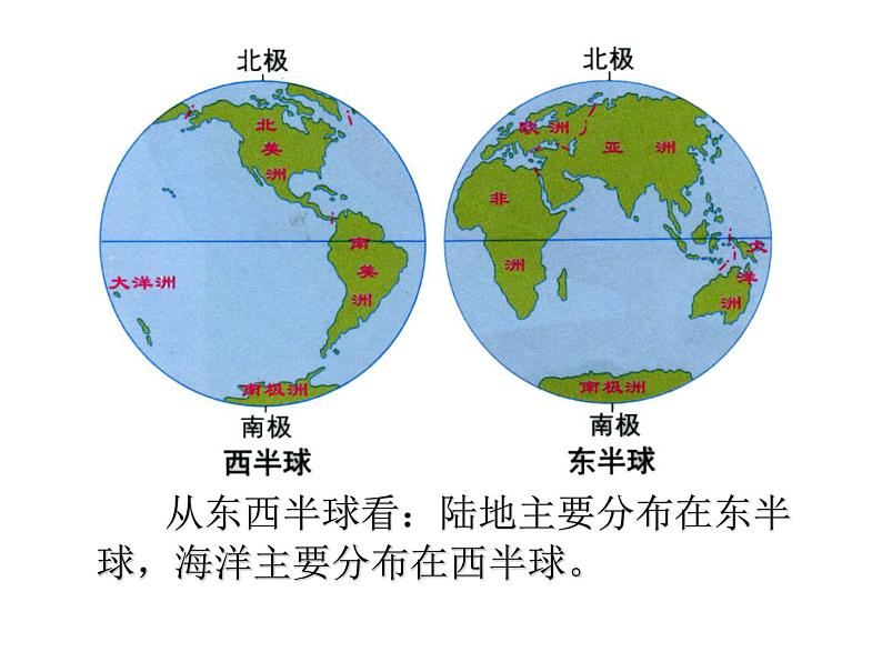 人教版地理七年级上册 大洲和大洋  闫庆新课件PPT第5页