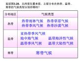 人教版地理七年级上册 《世界的气候》课件PPT