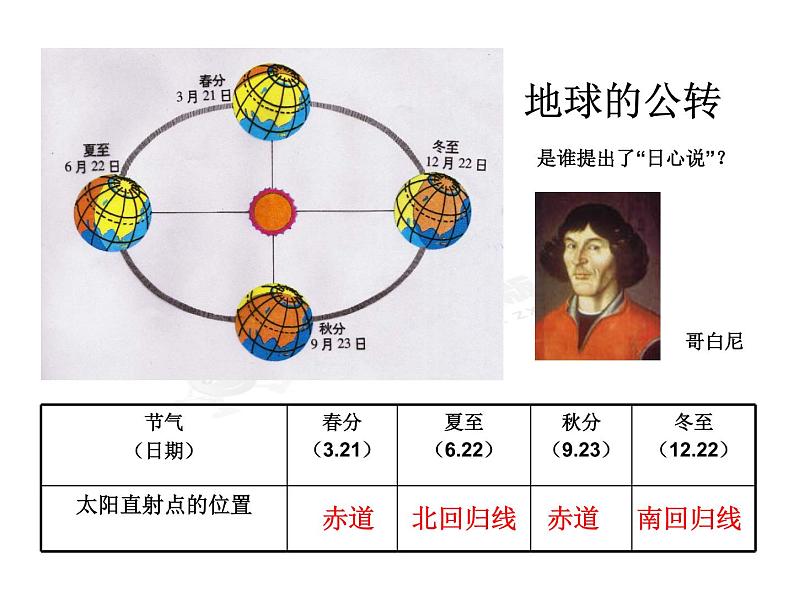 人教版地理七年级上册 《1.2 地球的运动》课件06