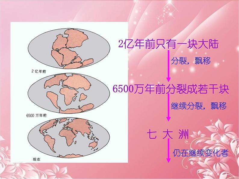 七年级地理上册 第二章 第二节《海陆的变迁》课件 新人教版第7页