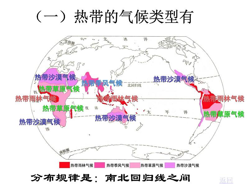 七年级上册地理第四节世界的气候课件第3页