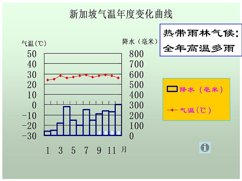 七年级上册地理第四节世界的气候课件第4页