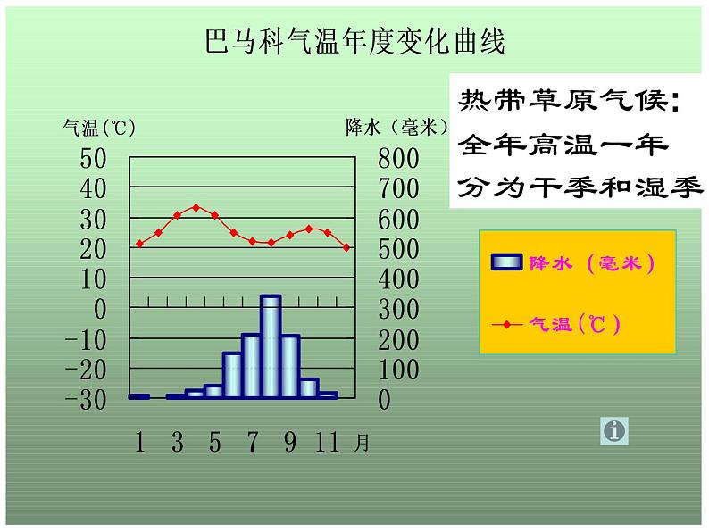 七年级上册地理第四节世界的气候课件第6页