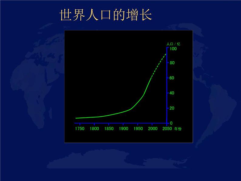 地理七年级上人教新课标4.1人口与人种课件05