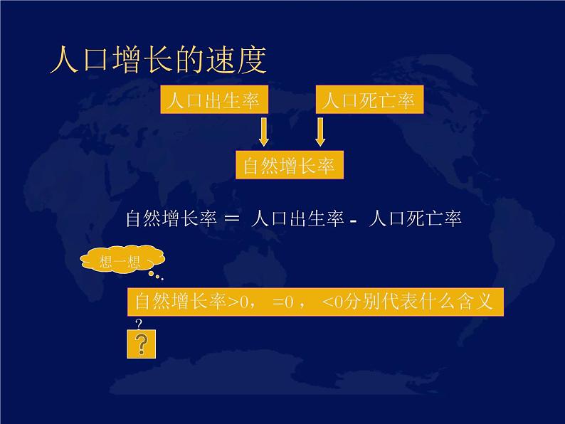 地理七年级上人教新课标4.1人口与人种课件06