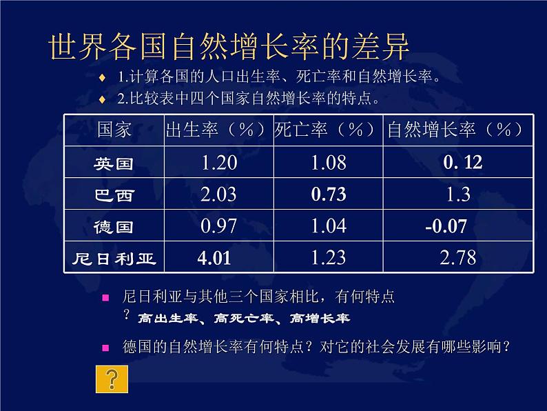 地理七年级上人教新课标4.1人口与人种课件07