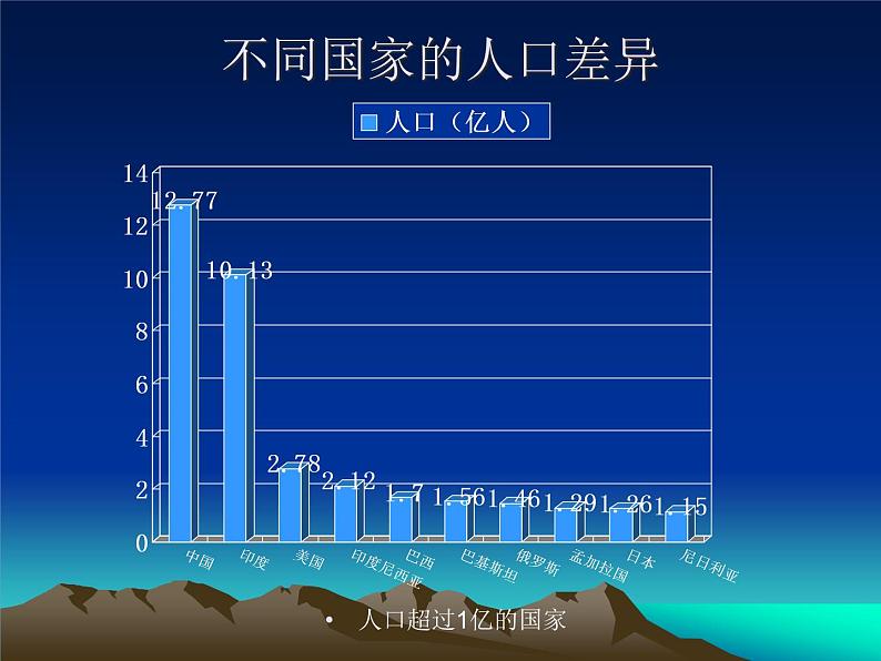 地理七年级上人教新课标5发展与合作课件第5页