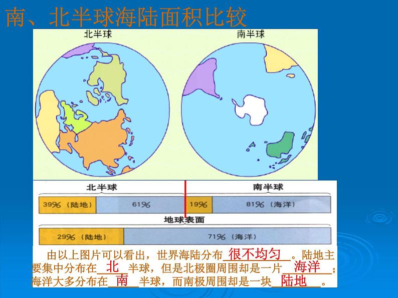 人教版地理七年级上册 大洲和大洋_1课件PPT第7页