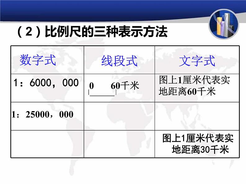 人教版地理七年级上册 1.3地图的阅读课件PPT第6页