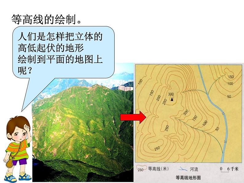 地理七年级上（人教新课标）1.3地图的阅读课件（20张ppt）（1份打包）04