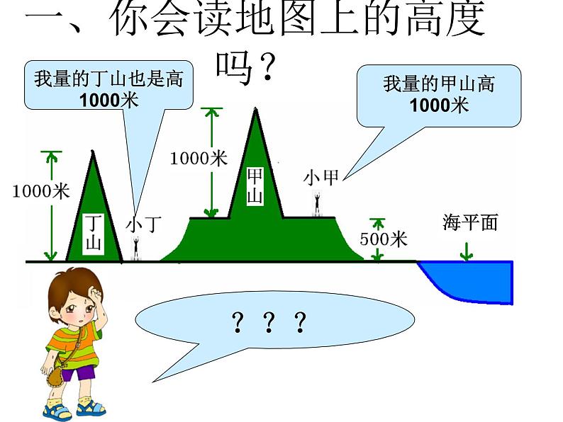 地理七年级上（人教新课标）1.3地图的阅读课件（20张ppt）（1份打包）05