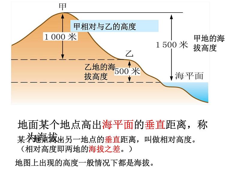 地理七年级上（人教新课标）1.3地图的阅读课件（20张ppt）（1份打包）06