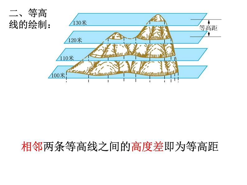 地理七年级上（人教新课标）1.3地图的阅读课件（20张ppt）（1份打包）07