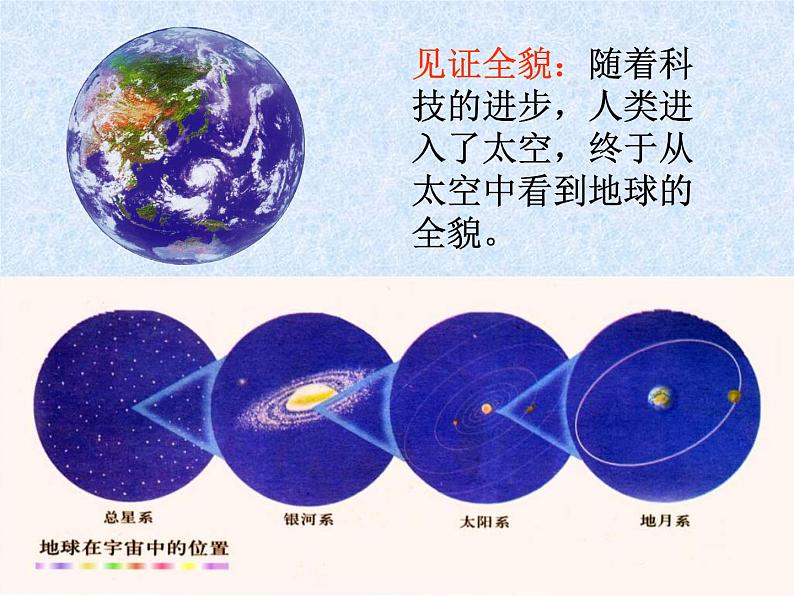 人教版地理七年级上册 地球和地球仪 课件第6页