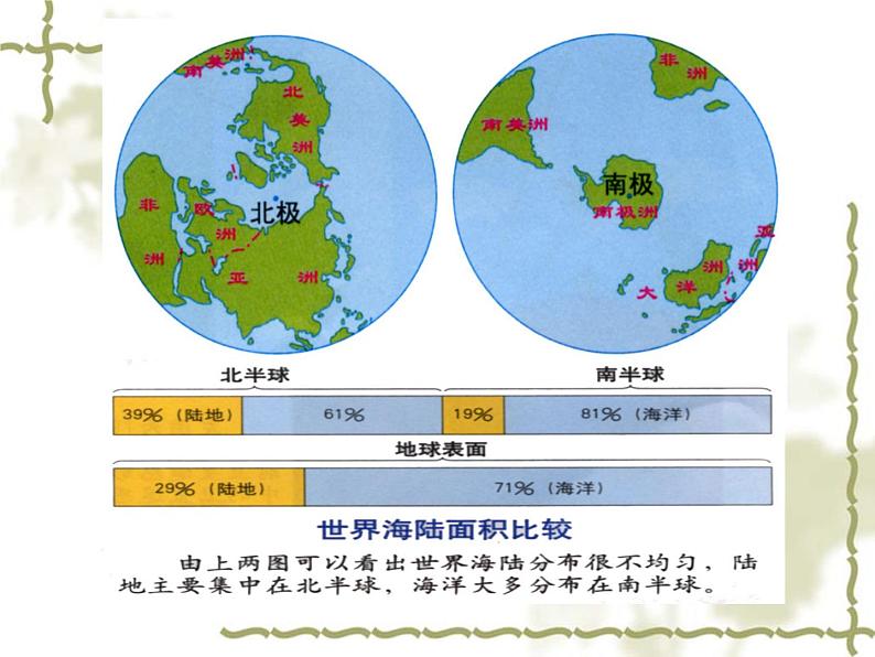 人教版地理七年级上册 大洲和大洋(7年级地理上)课件PPT第7页