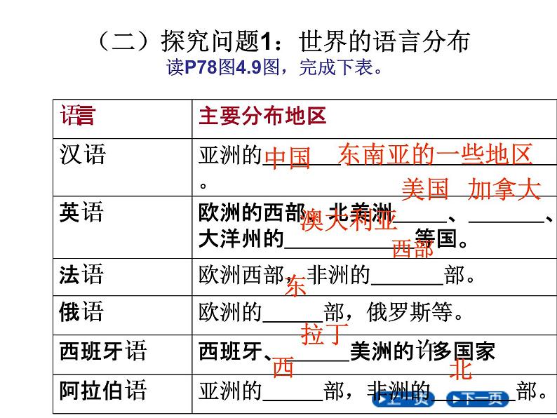 人教版地理七年级上册课件 第四章 第二节 世界的语言和宗教公开课 19张ppt07