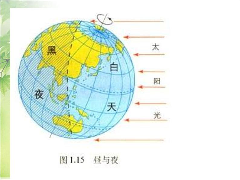 人教版地理七年级上册课件 第一章第二节《地球的运动》课件29张ppt04