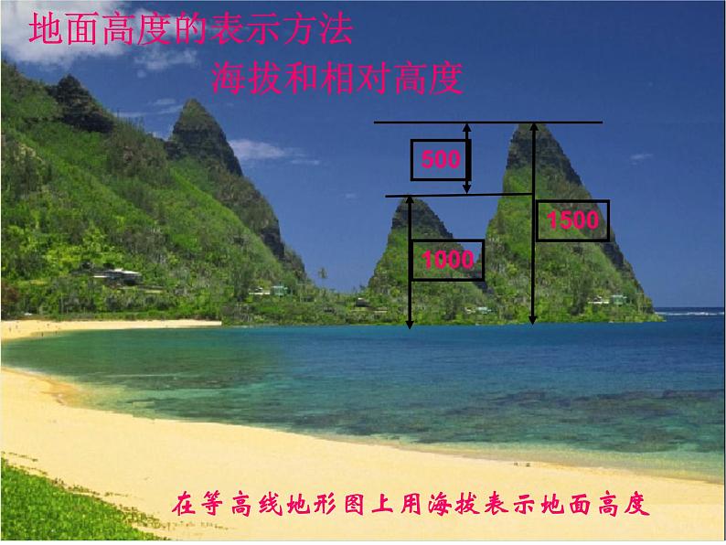 人教版地理七年级上册 第四节___地形图的判读_PPT课件第2页