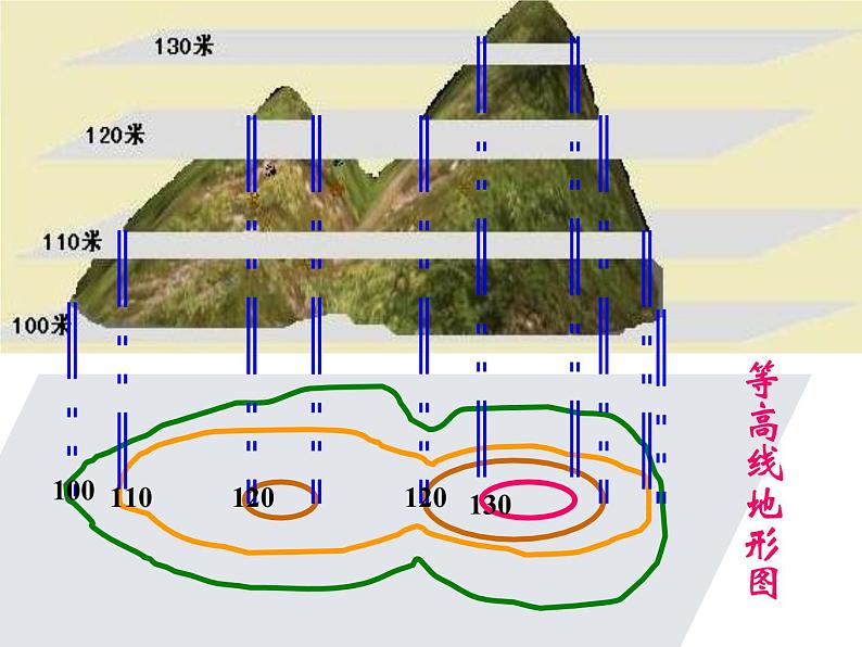 人教版地理七年级上册 第四节___地形图的判读_PPT课件第5页