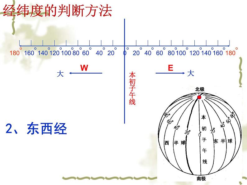 人教版地理七年级上册 第一节地球和地球仪2课件PPT第7页