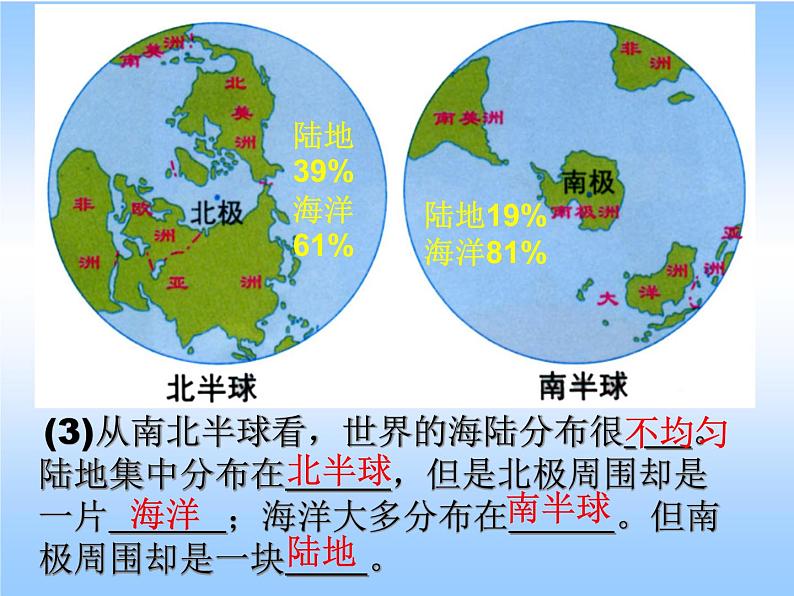 人教版地理七年级上册 第一节大洲和大洋课件PPT第8页