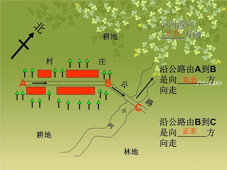 人教版地理七年级上册 地图的阅读 课件PPT第5页