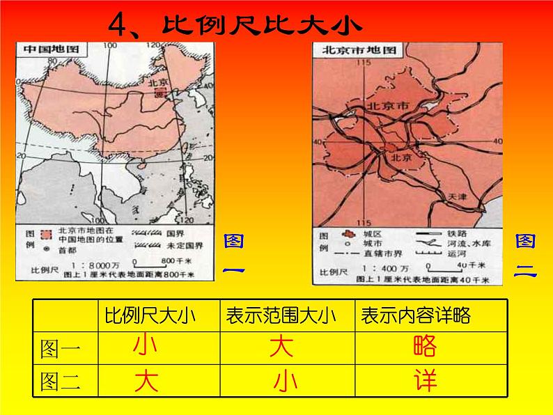 人教版地理七年级上册1.3《地图的阅读》课件 （共61张PPT）08