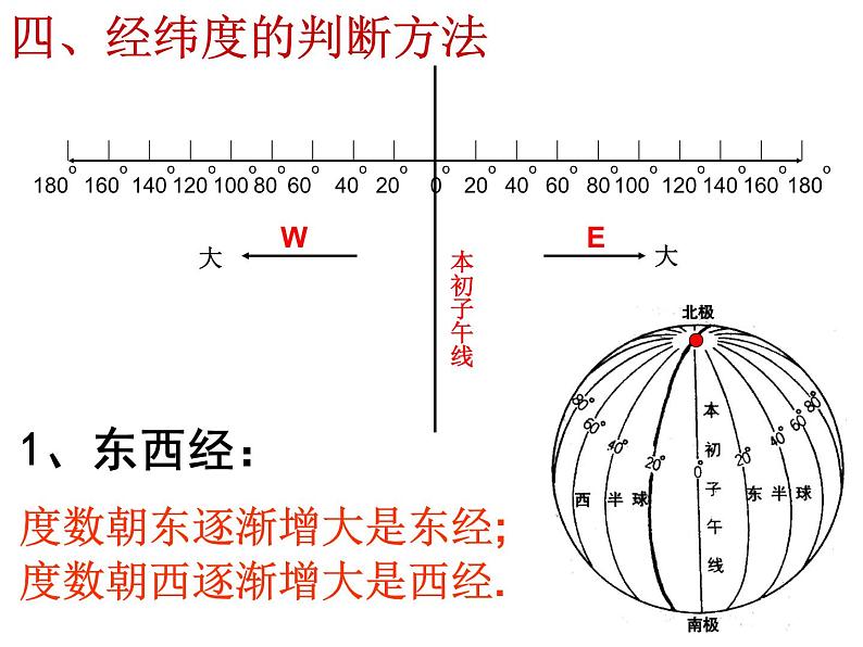 人教版地理七年级上册 地球和地球仪复习课课件PPT第6页