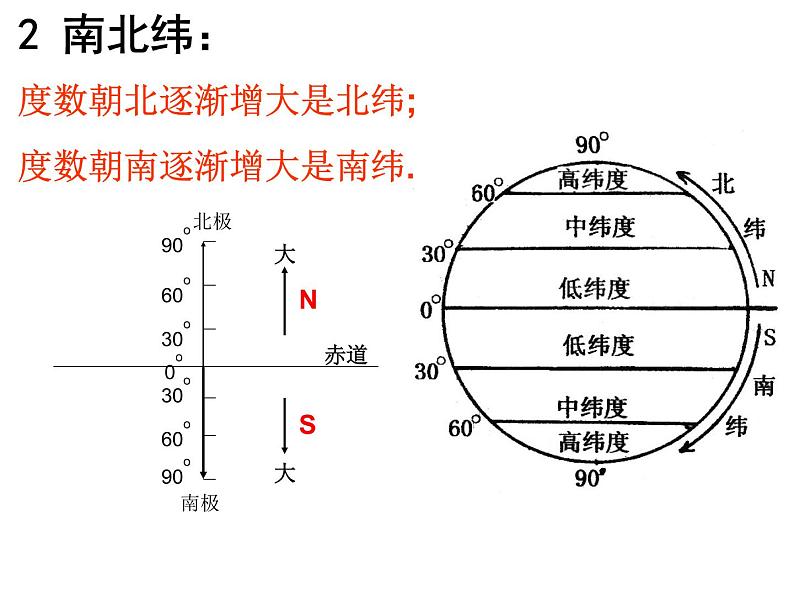 人教版地理七年级上册 地球和地球仪复习课课件PPT第8页