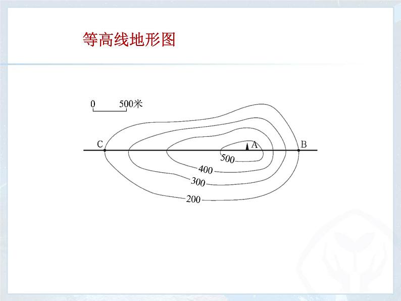 人教版地理七年级上册 地形图的判读课件（33张ppt）05