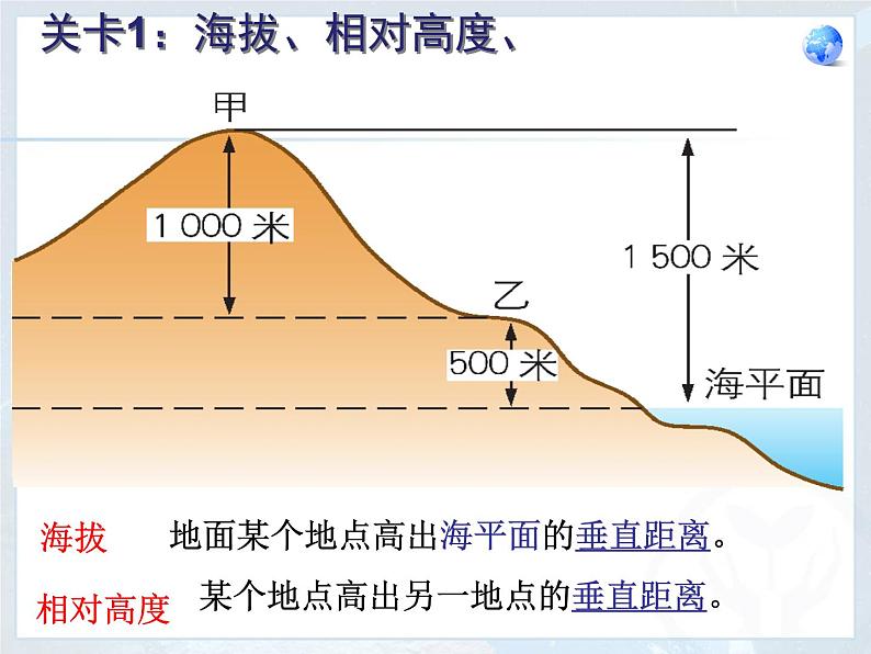 人教版地理七年级上册 地形图的判读课件（33张ppt）08