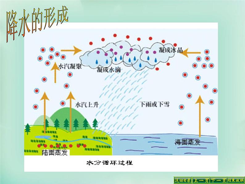 人教版地理七年级上册 降水的变化与分布21张幻灯片课件PPT05