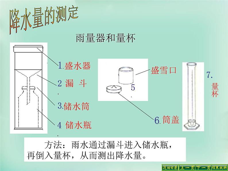 人教版地理七年级上册 降水的变化与分布21张幻灯片课件PPT07