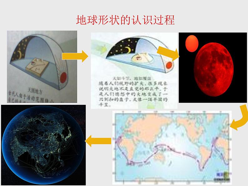 人教版地理七年级上册课件第一章第一节 地球和地球仪（42张ppt）第4页