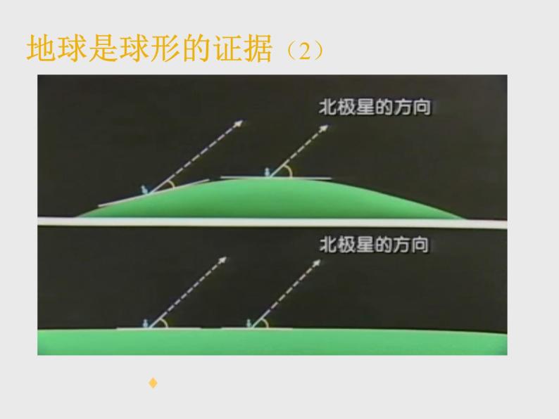 人教版地理七年级上册课件第一章第一节 地球和地球仪（42张ppt）06