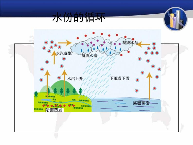 人教版地理七年级上册 第三节 降水的变化与分布课件PPT07