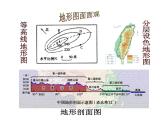 人教版地理七年级上册 第一章第四节 地形图的判读（38张ppt）