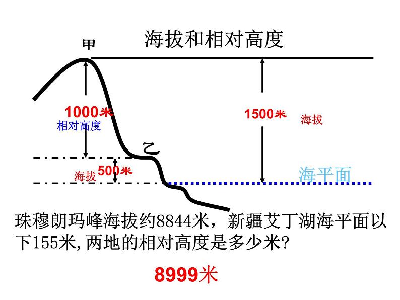 人教版地理七年级上册 第一章第四节 地形图的判读（38张ppt）第6页