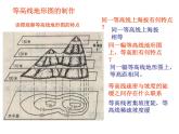 人教版地理七上第一章第三节地形图的判读（共31张PPT）