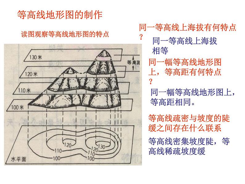 人教版地理七上第一章第三节地形图的判读（共31张PPT）第5页