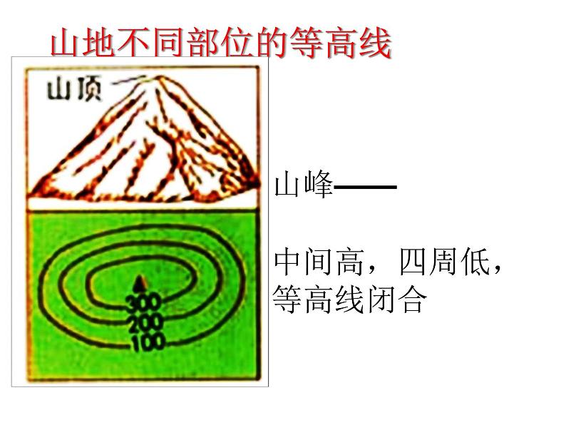 人教版地理七上第一章第三节地形图的判读（共31张PPT）第6页