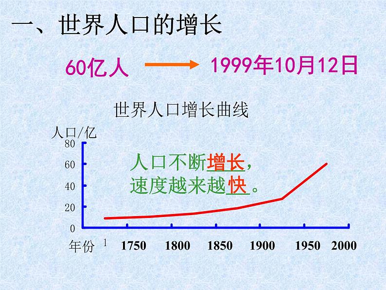 人教版地理七年级上册 人口与人种（1）课件PPT第2页