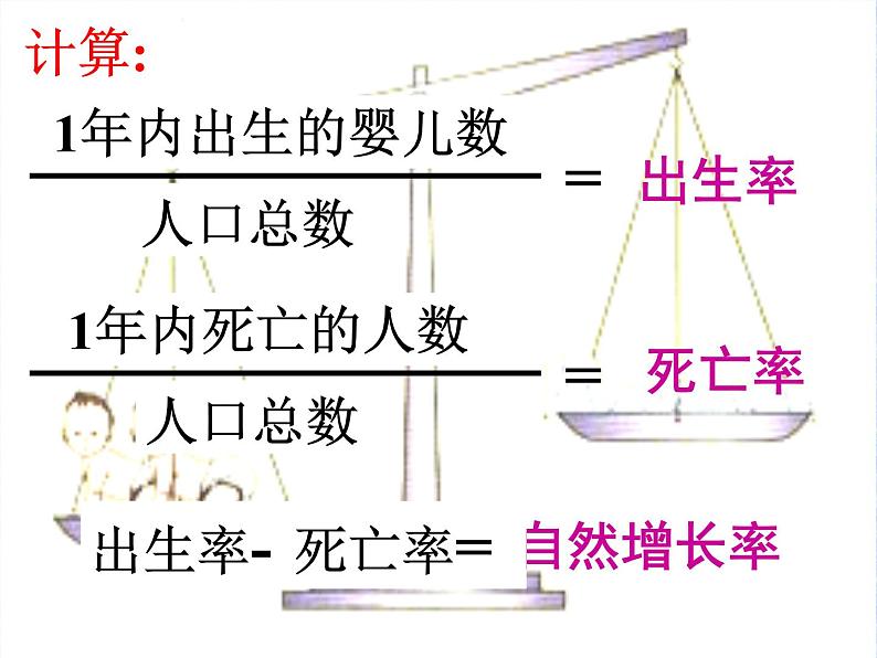 人教版地理七年级上册 人口与人种（1）课件PPT第3页